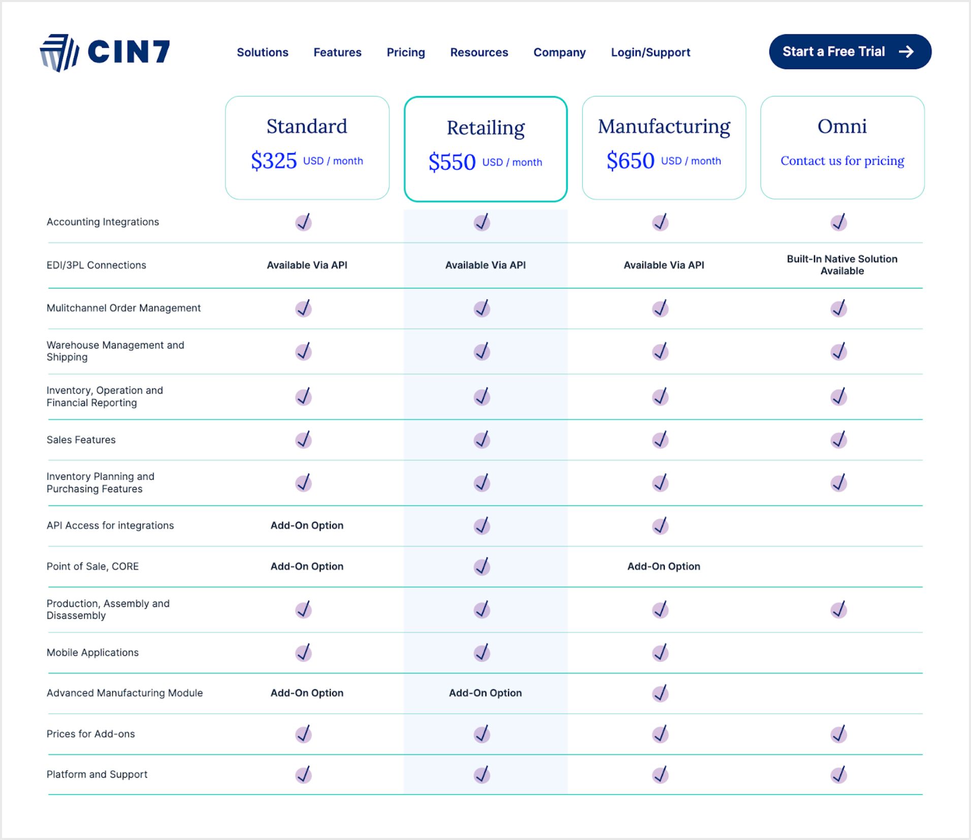 Cin7 pricing info.